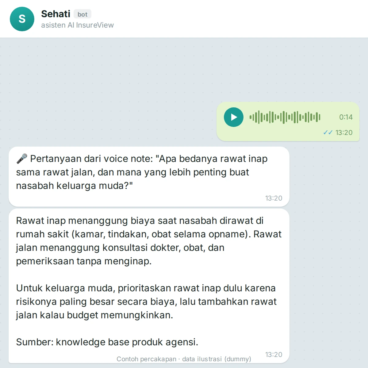 Chat Telegram: voice note dijawab dari knowledge base (data ilustrasi)