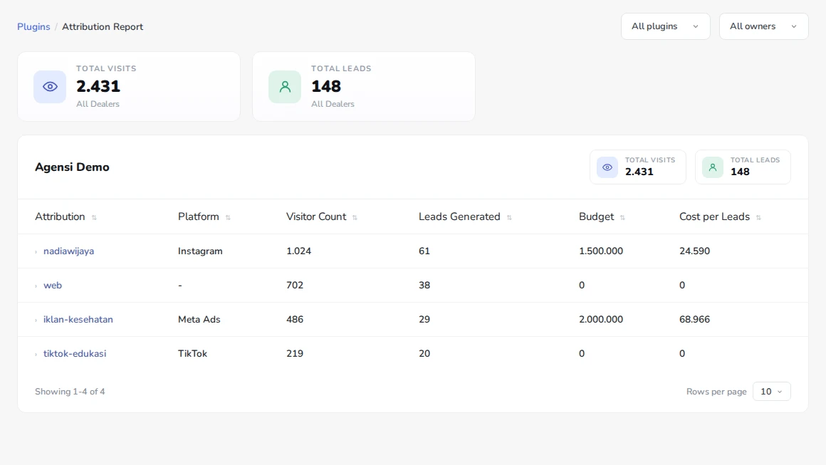 Dashboard: laporan atribusi sumber leads (data ilustrasi)