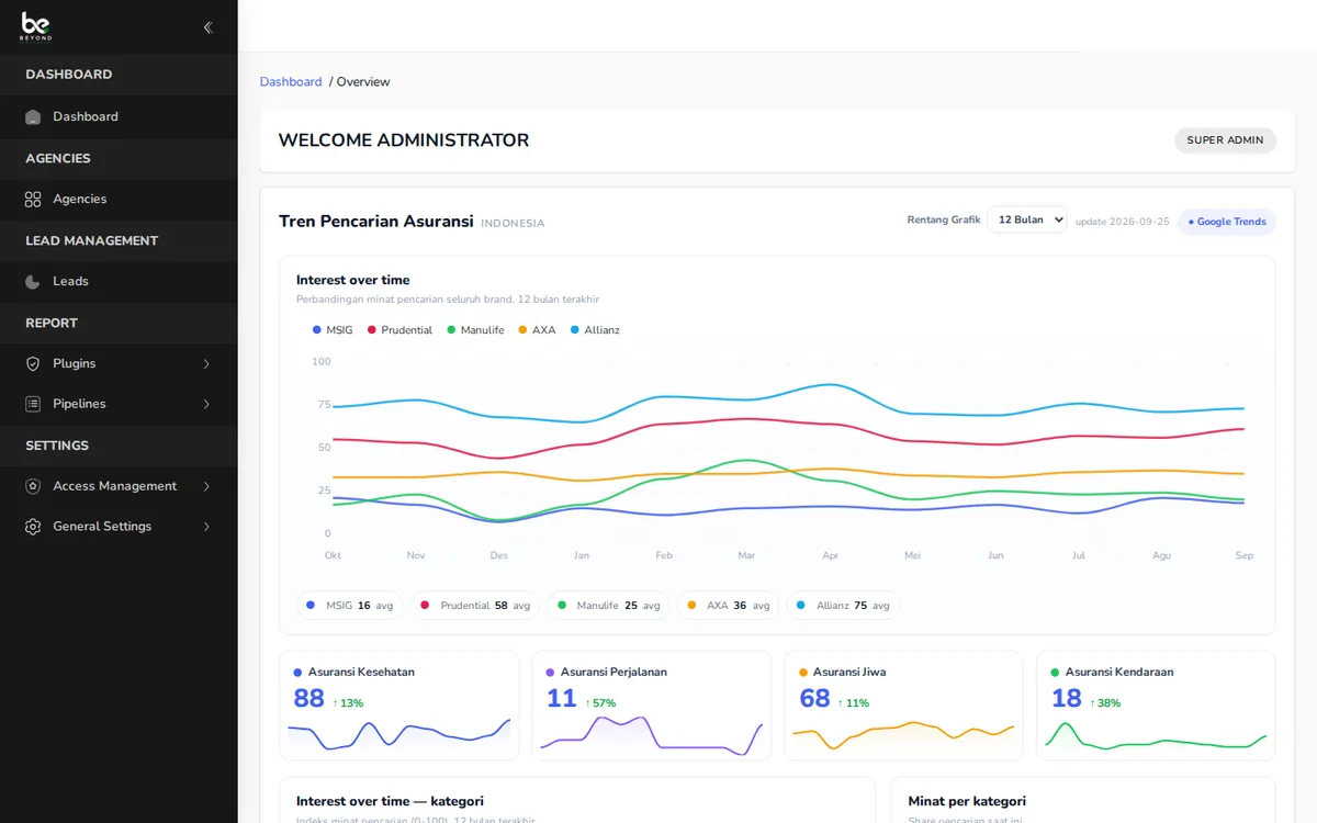 Dashboard InsureView: tren pencarian asuransi