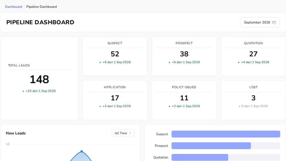Dashboard: pipeline leads (data ilustrasi)